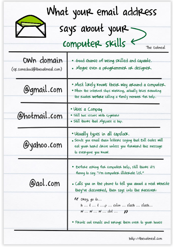 What Does Your Email Address Say About Your Computer Skills Bauer Power Media